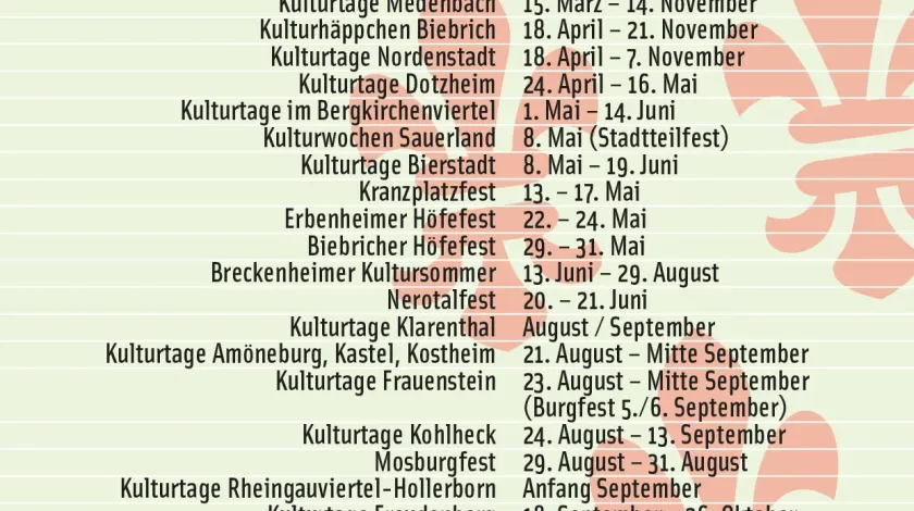 Stadtteilkulturtage